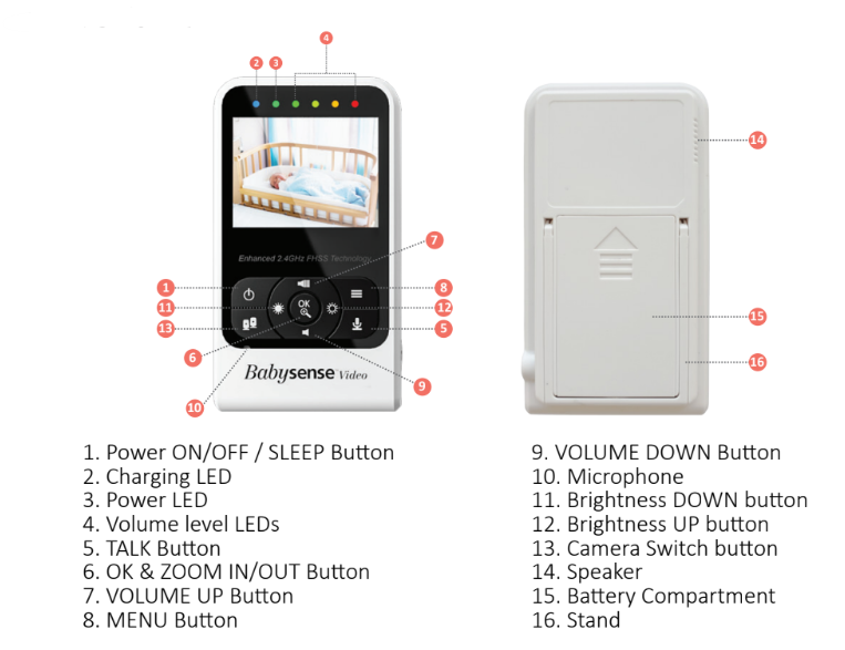 How do I activate SCAN Mode for my Babysense V24R monitor? Babysense