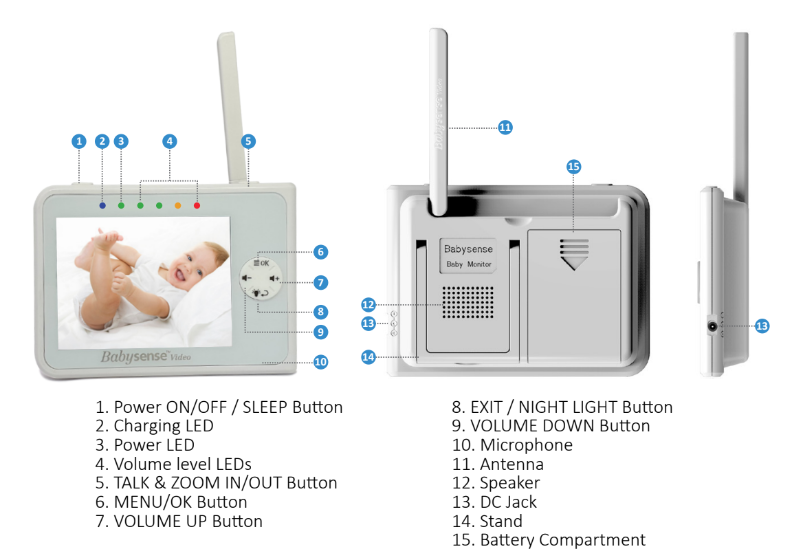 How do I activate SCAN Mode for my Babysense V35 monitor? Babysense